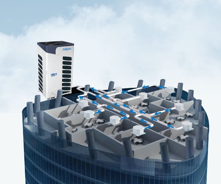 Automatic Refrigerant Recovery